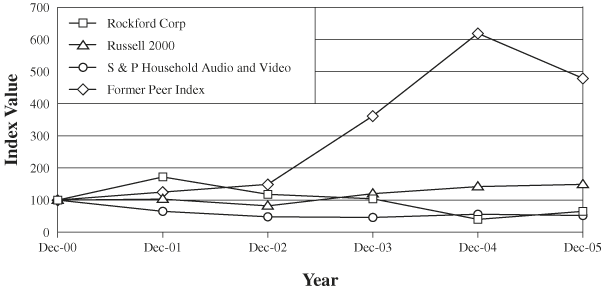 (GRAPH)